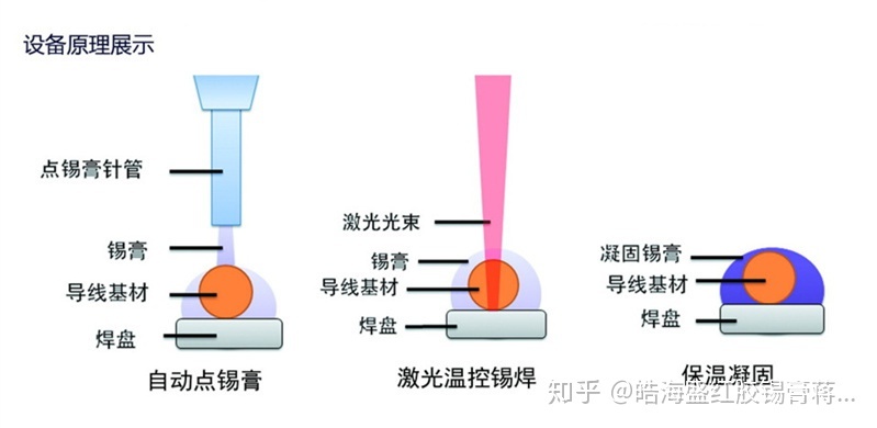 1、塑料焊接機(jī)工作原理