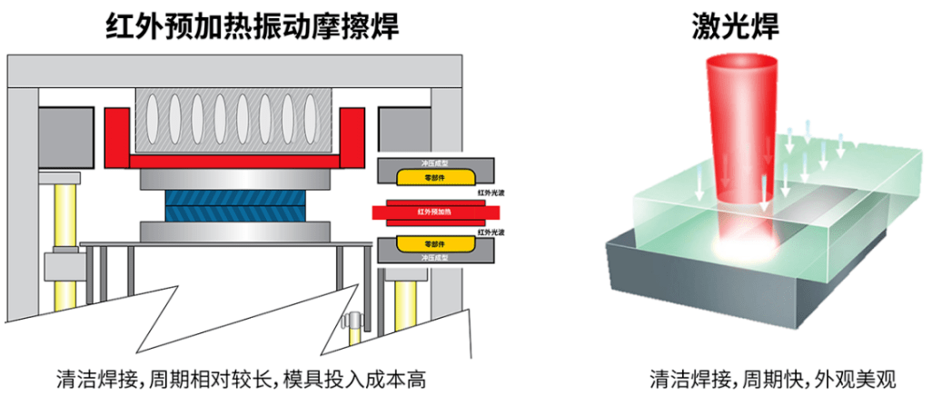 1.如何操作塑料焊接？
