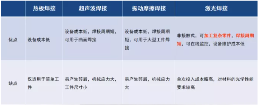 一、激光焊接原理
