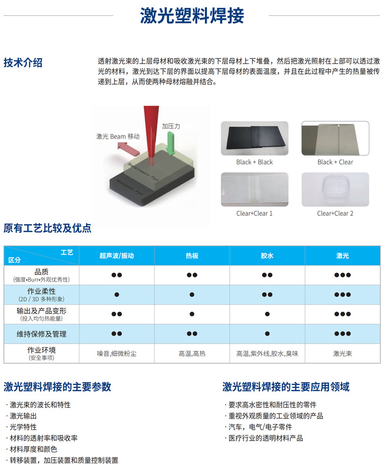 三、塑料激光焊接的優(yōu)點(diǎn)