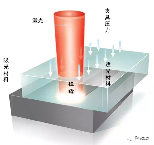 激光球形焊接的優(yōu)勢(shì)